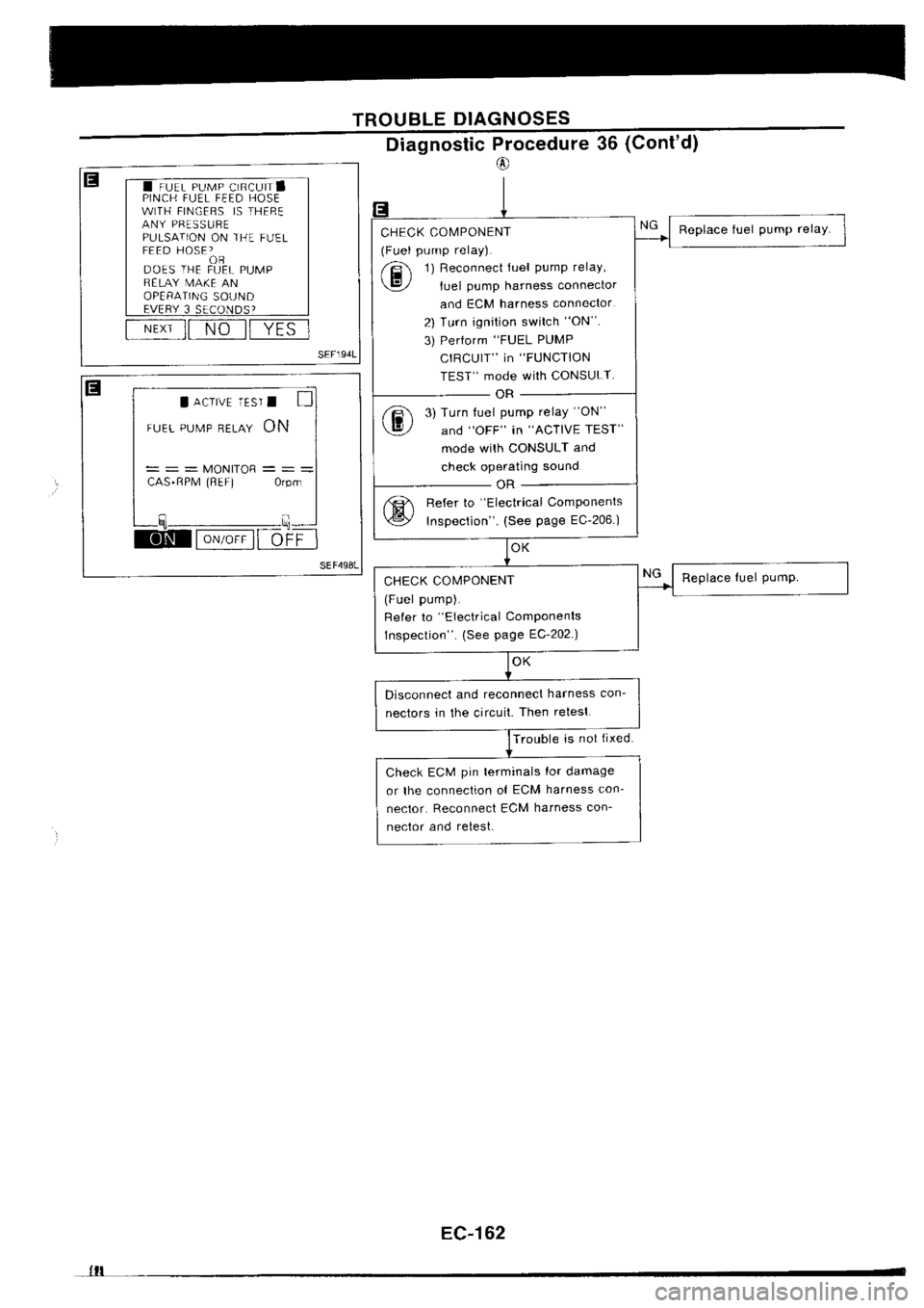 NISSAN SILVIA 1994  Service Repair Manual 