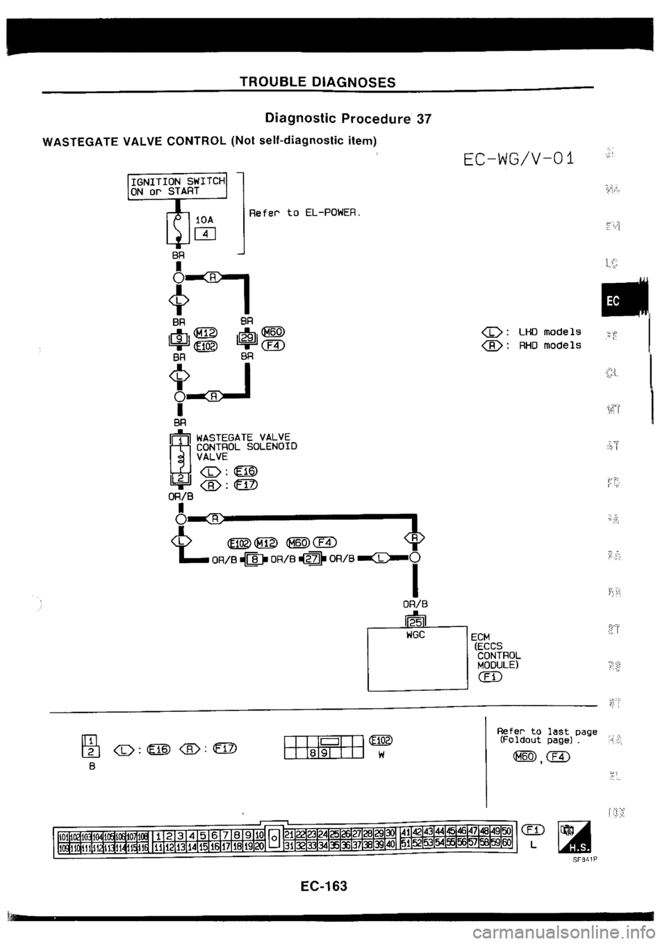 NISSAN SILVIA 1994  Service Repair Manual 