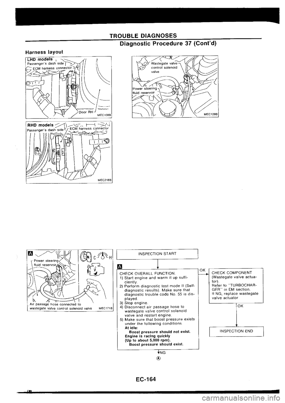 NISSAN SILVIA 1994  Service Repair Manual 