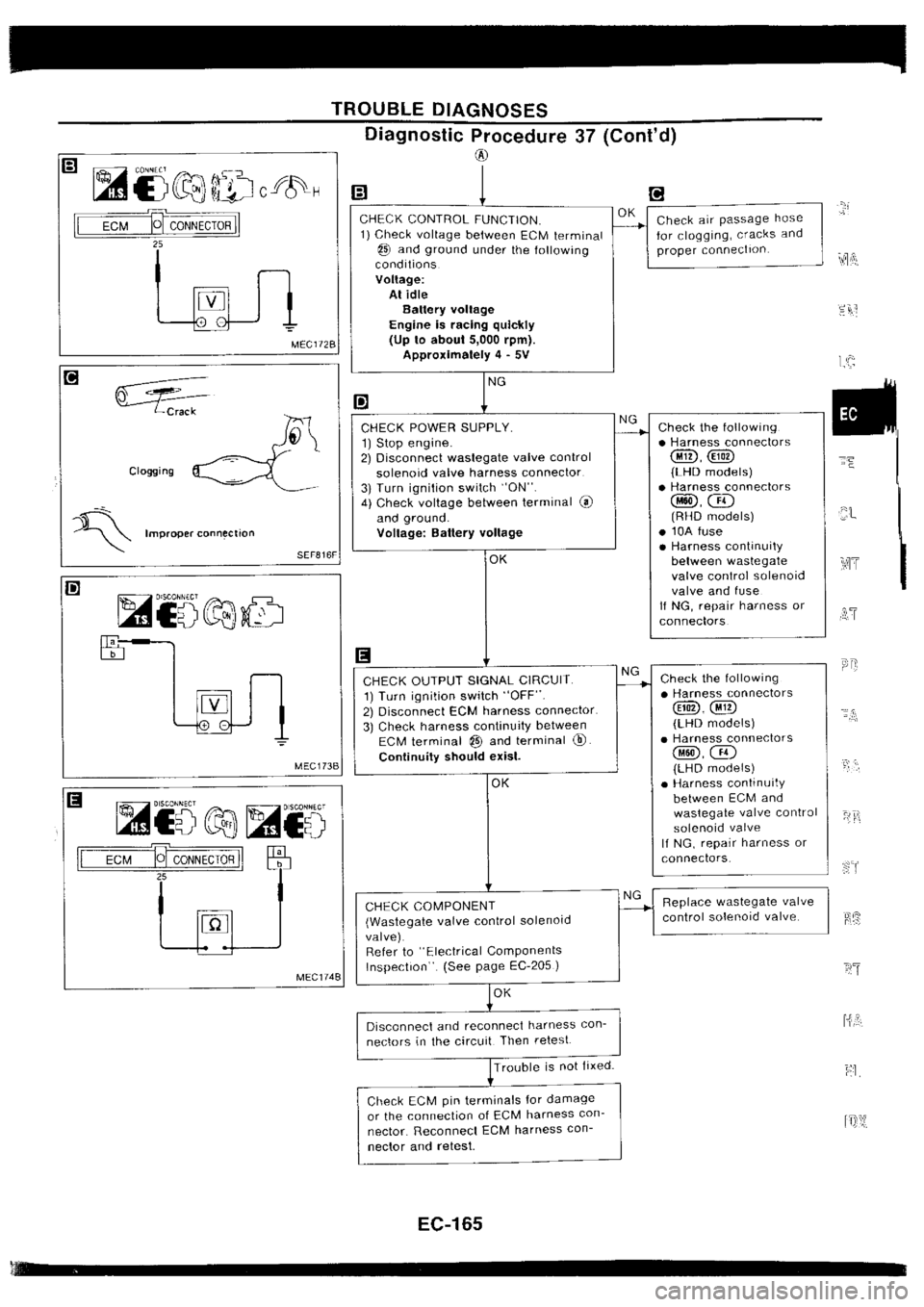 NISSAN SILVIA 1994  Service Repair Manual 