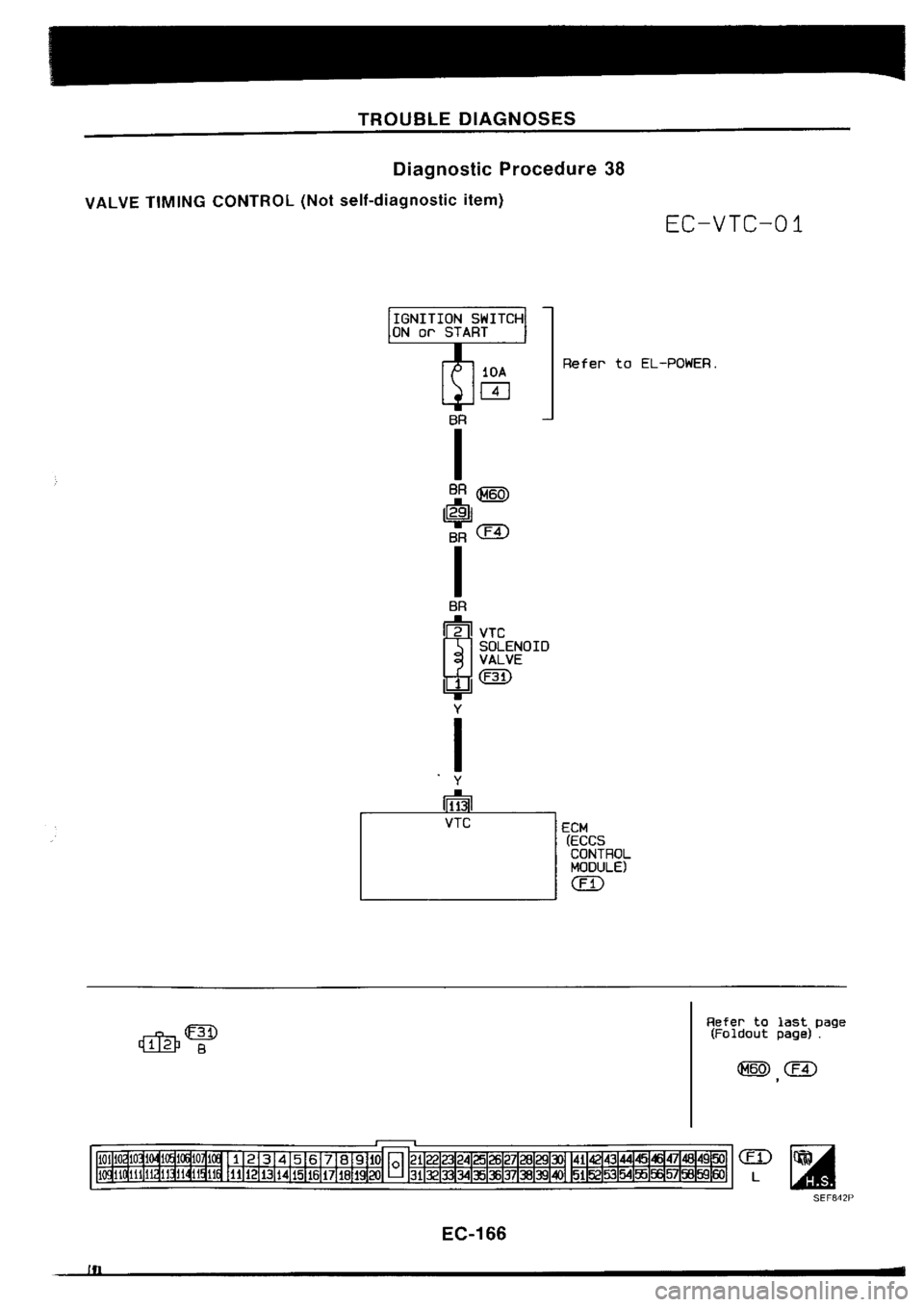 NISSAN SILVIA 1994  Service Repair Manual 