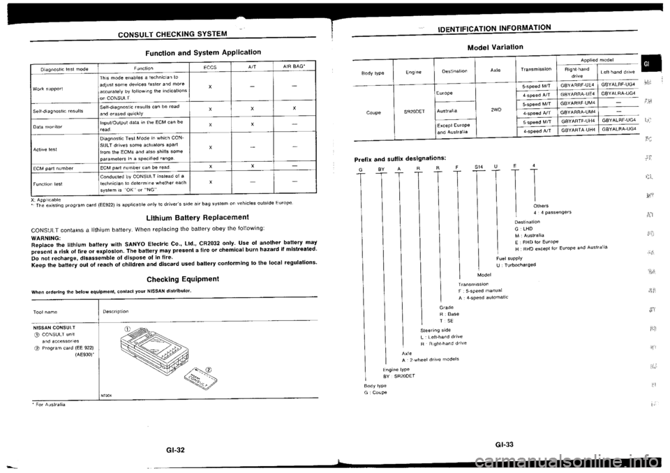 NISSAN SILVIA 1994  Service Repair Manual 