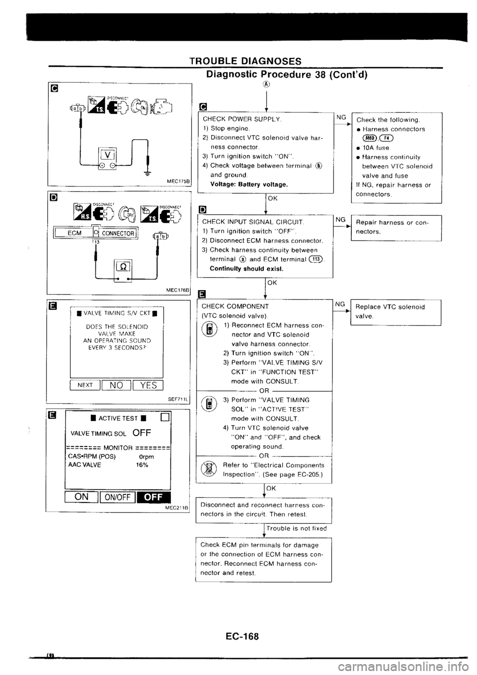 NISSAN SILVIA 1994  Service Repair Manual 