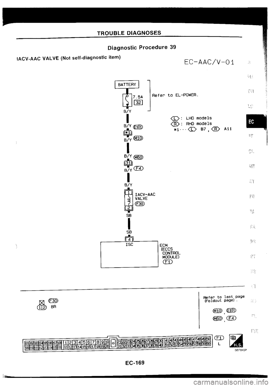 NISSAN SILVIA 1994  Service Repair Manual 
