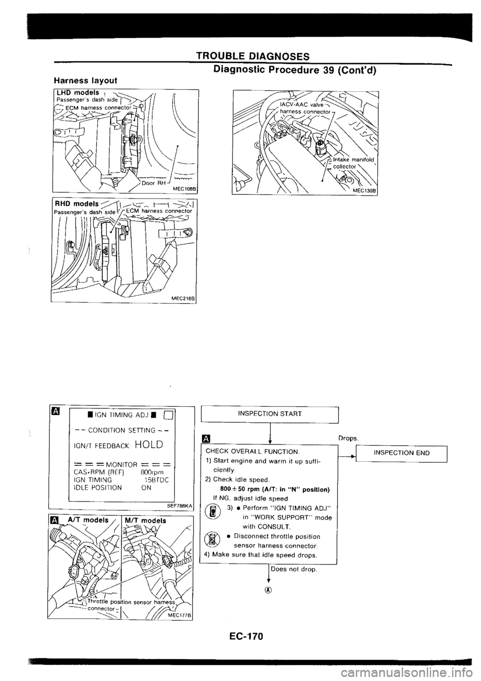 NISSAN SILVIA 1994  Service Repair Manual 