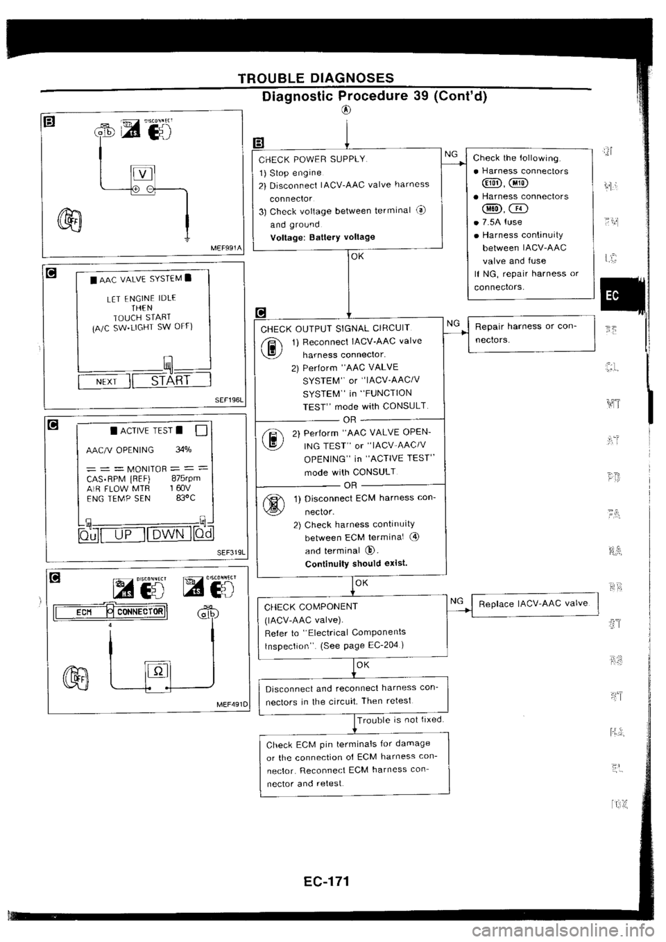 NISSAN SILVIA 1994  Service Repair Manual 