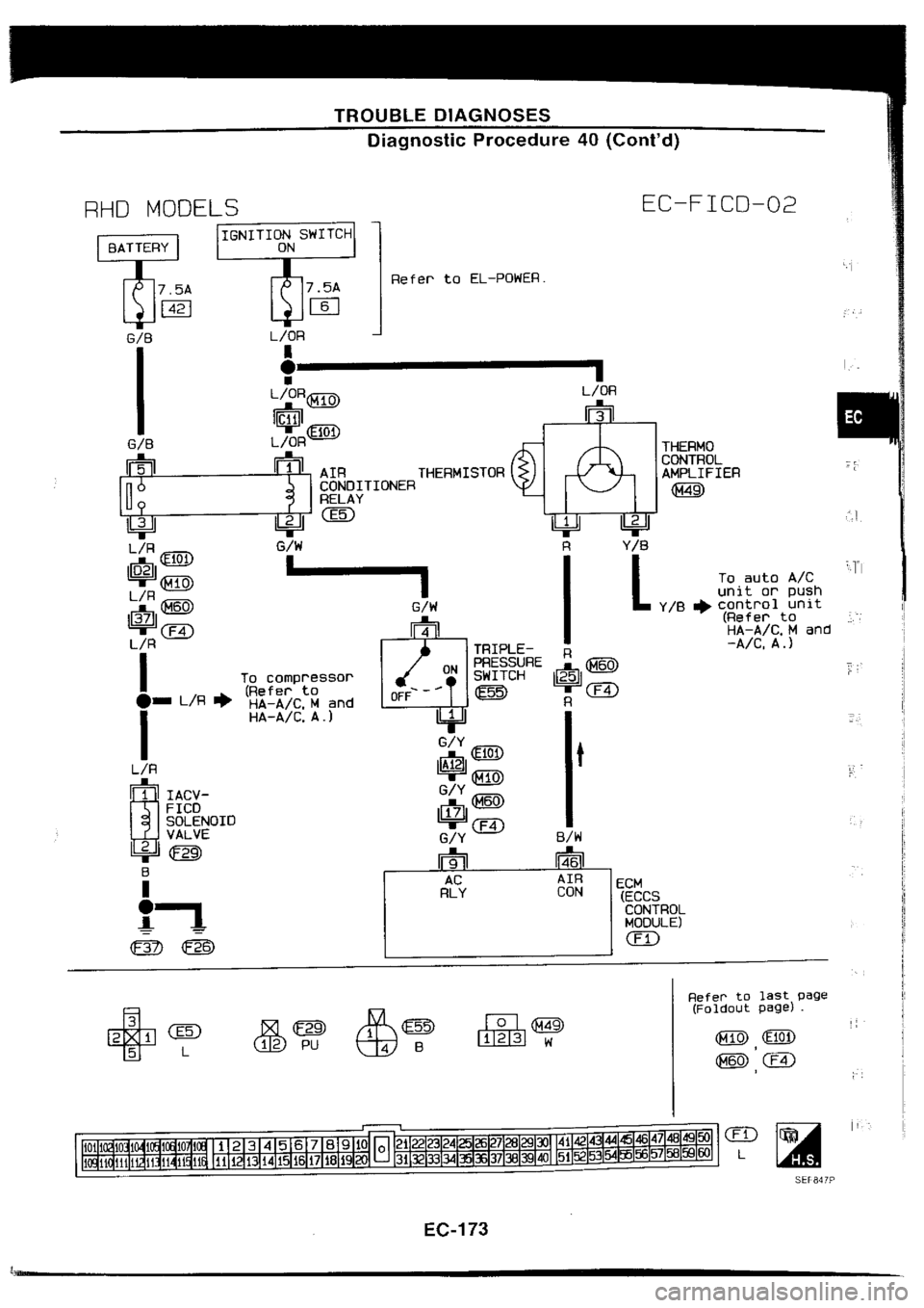 NISSAN SILVIA 1994  Service Repair Manual 