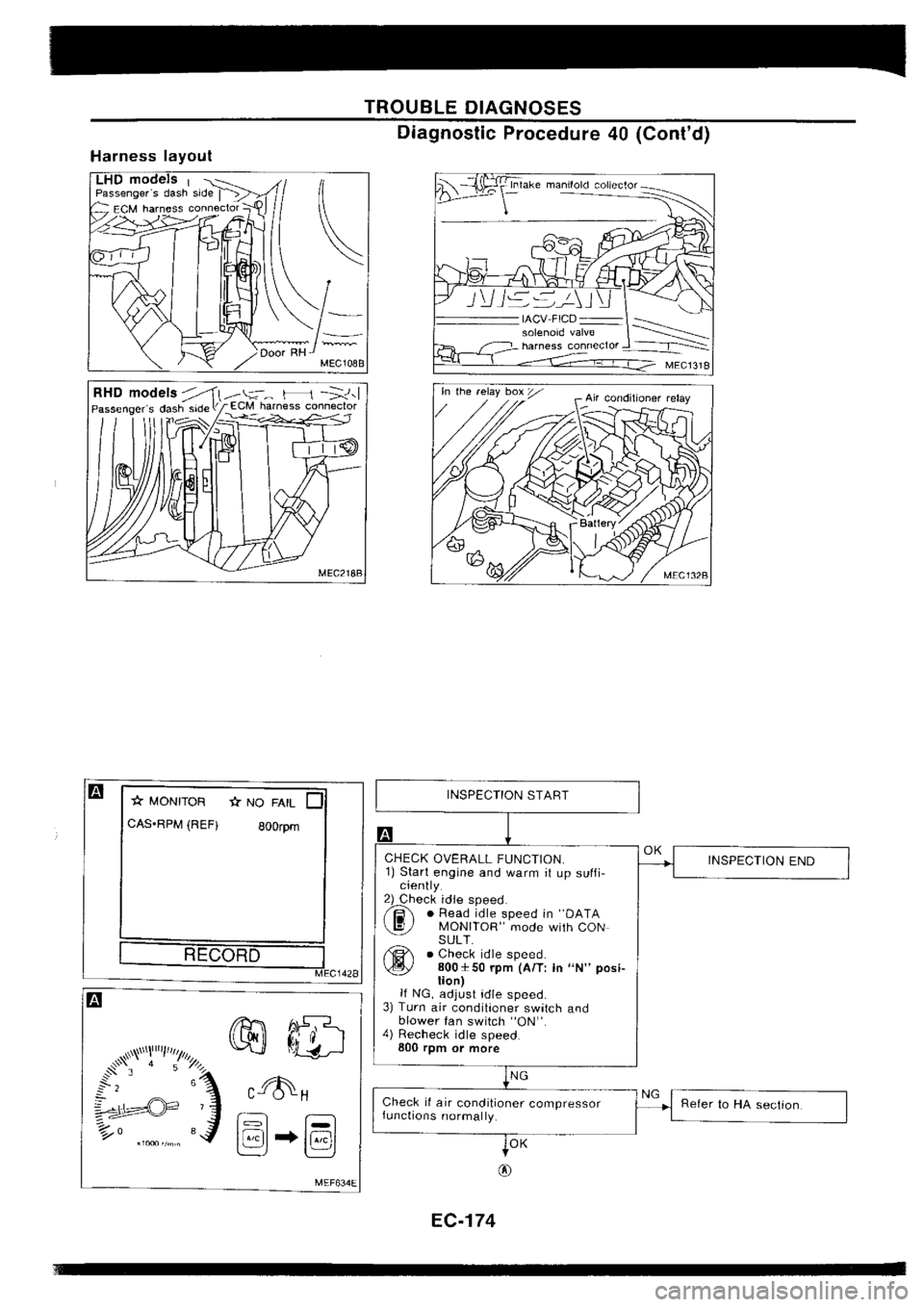 NISSAN SILVIA 1994  Service Repair Manual 