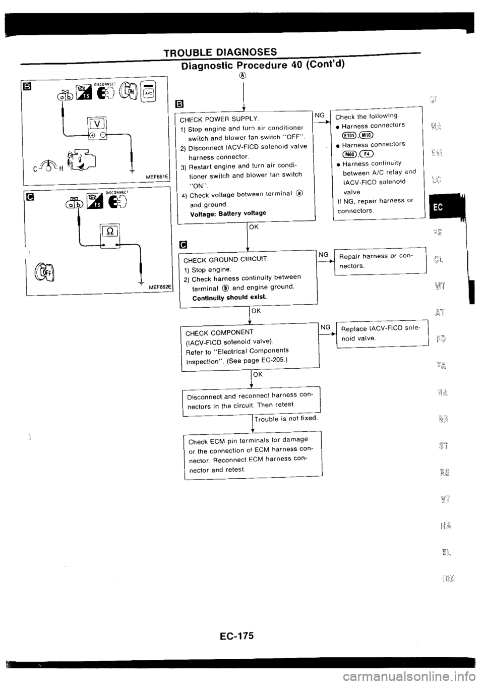 NISSAN SILVIA 1994  Service Repair Manual 