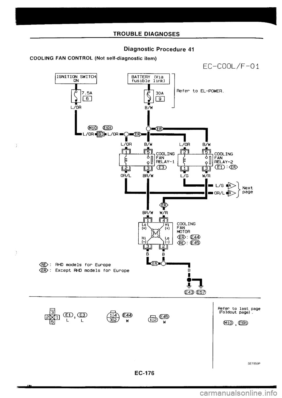 NISSAN SILVIA 1994  Service Repair Manual 