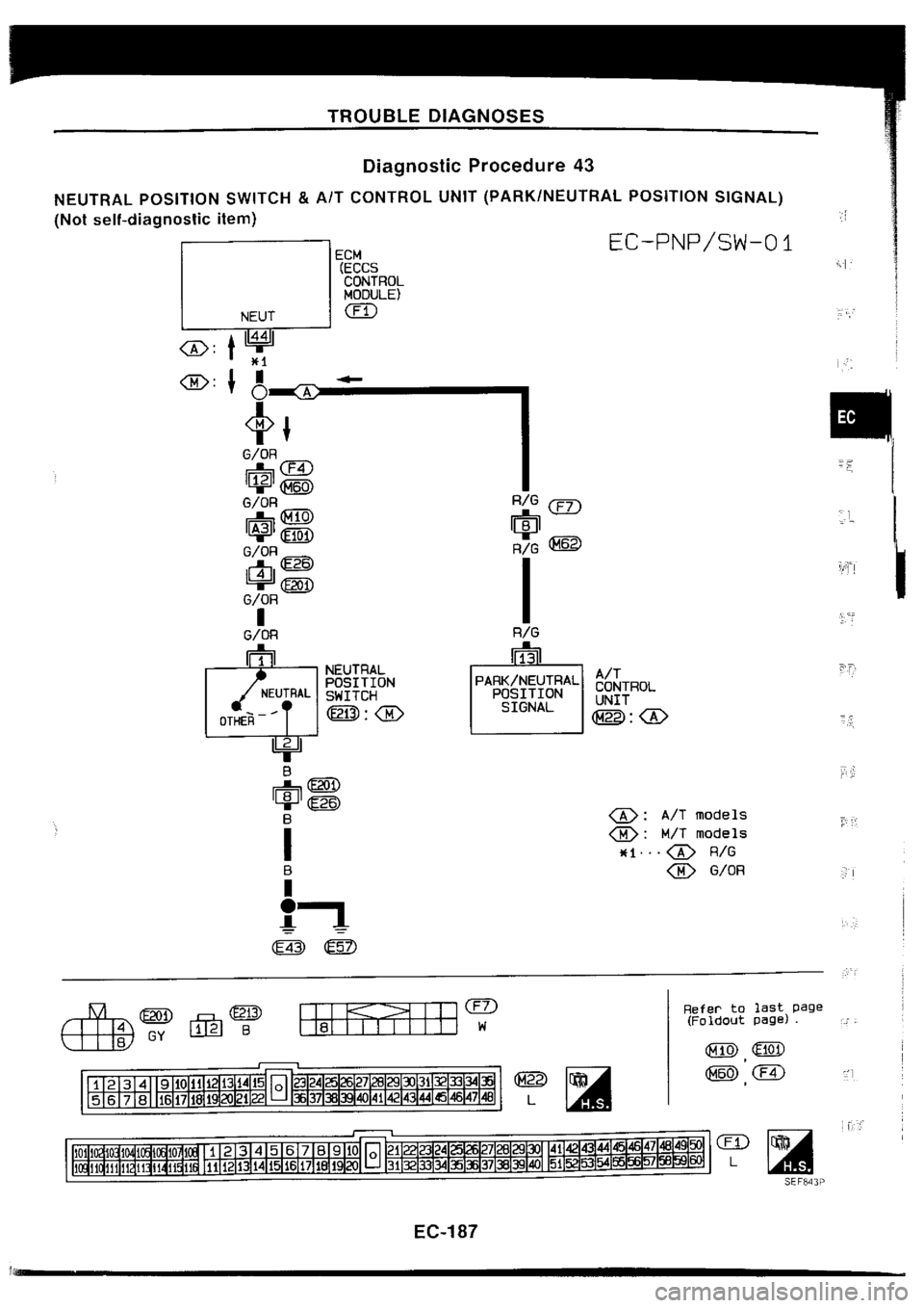 NISSAN SILVIA 1994  Service Repair Manual 