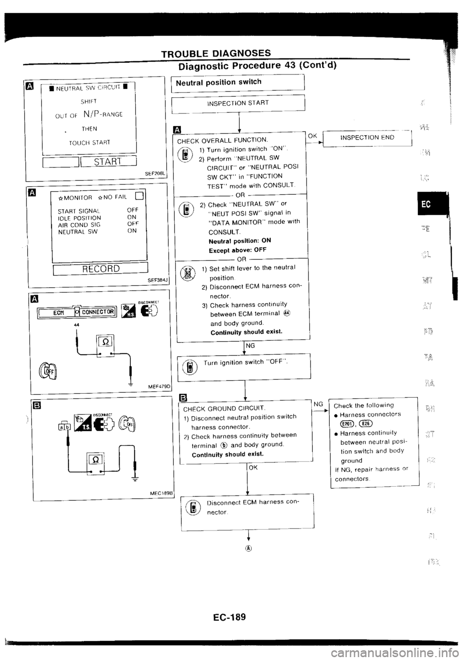 NISSAN SILVIA 1994  Service Repair Manual 