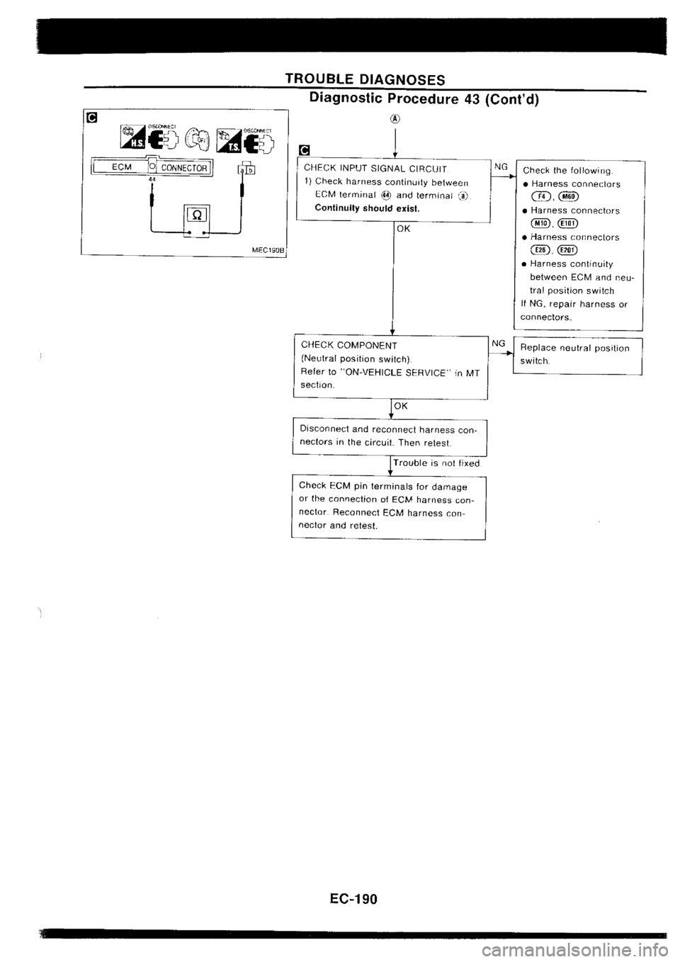 NISSAN SILVIA 1994  Service Repair Manual 