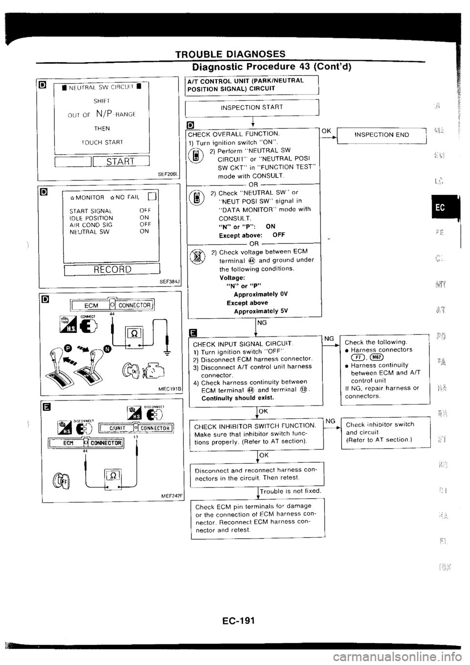 NISSAN SILVIA 1994  Service Repair Manual 