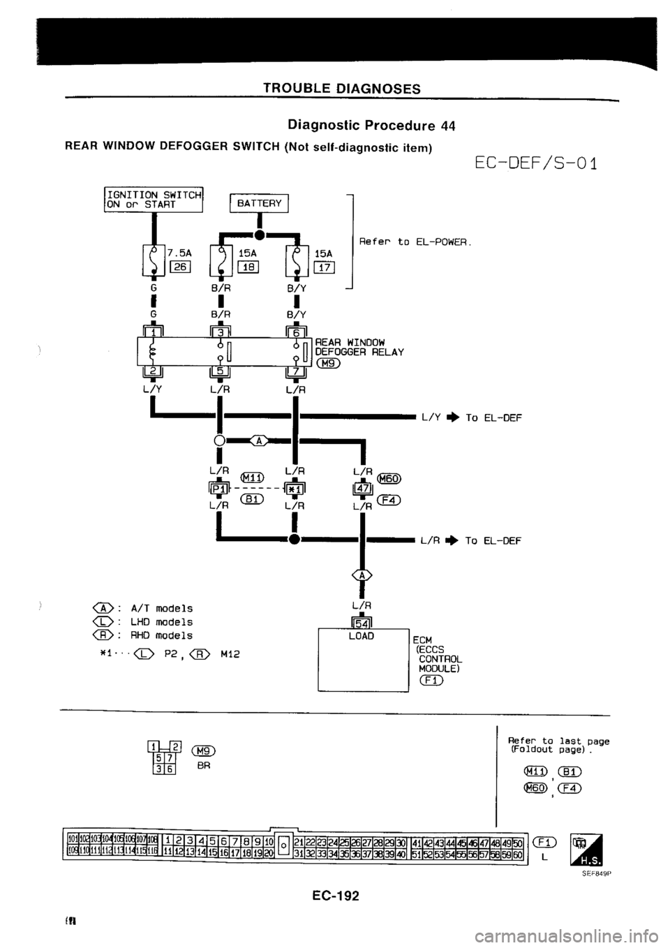 NISSAN SILVIA 1994  Service Repair Manual 