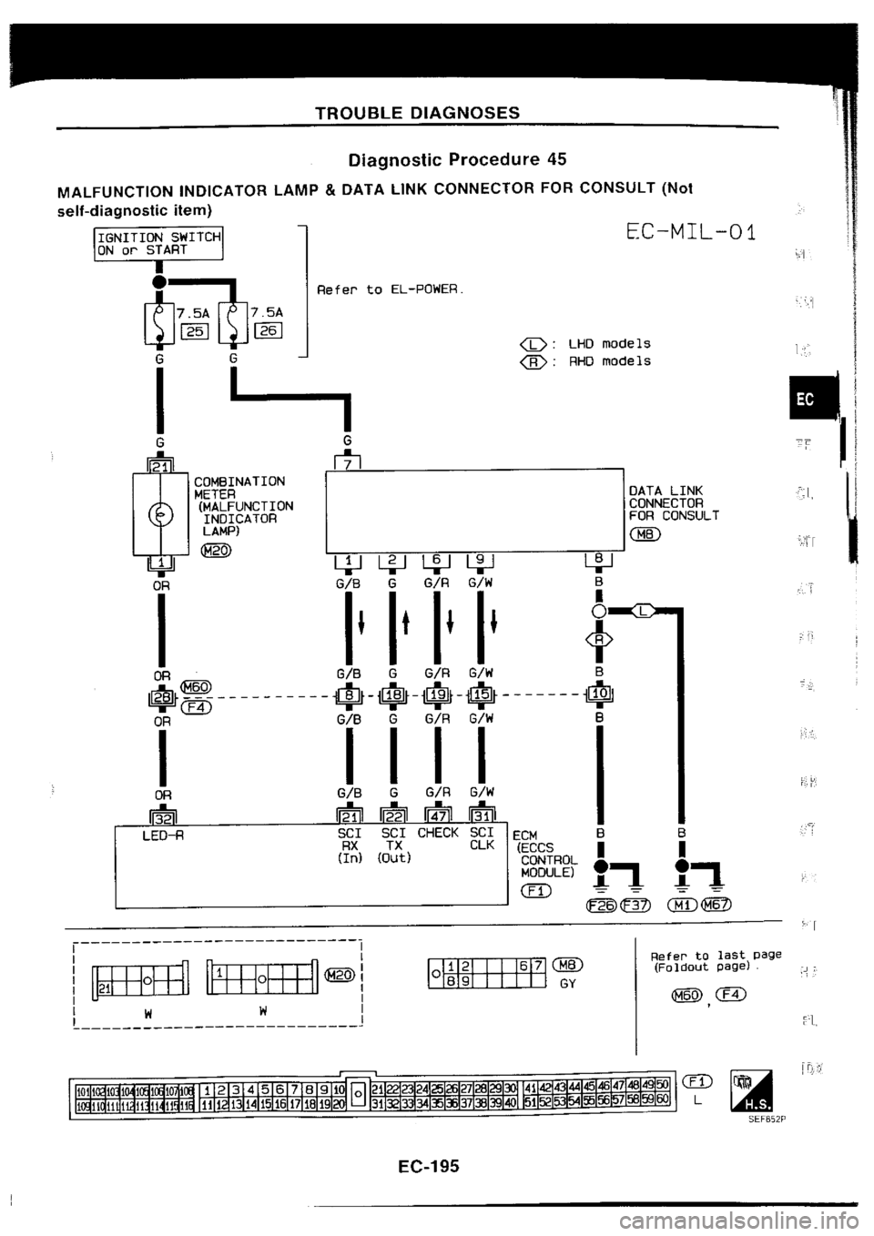 NISSAN SILVIA 1994  Service Repair Manual 