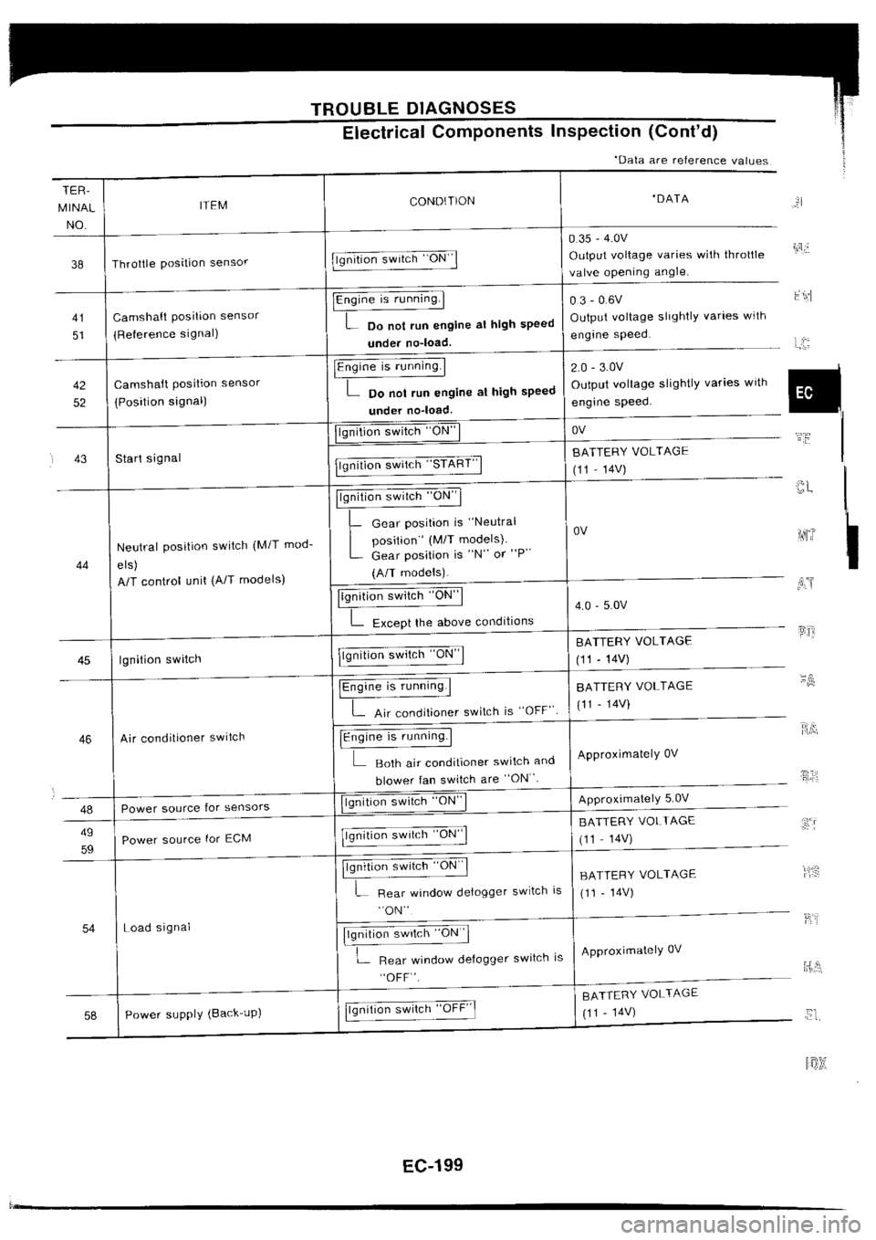 NISSAN SILVIA 1994  Service Repair Manual 