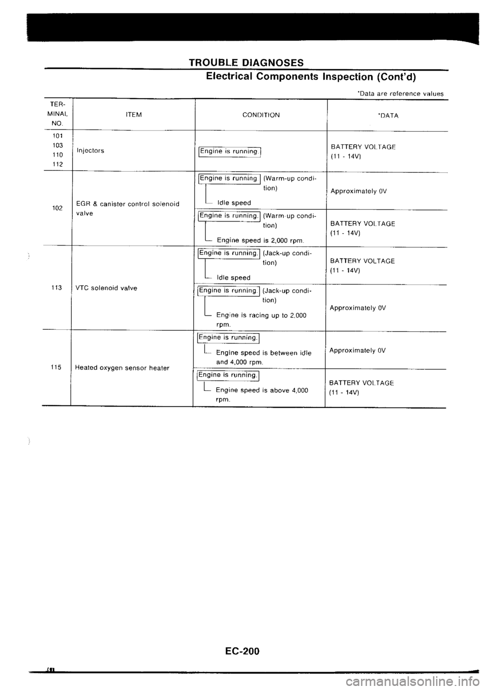 NISSAN SILVIA 1994  Service Repair Manual 