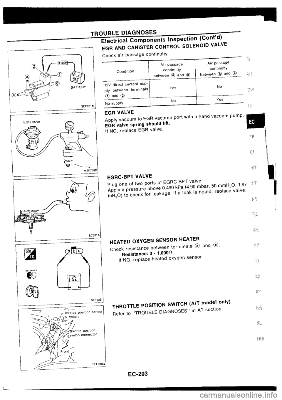 NISSAN SILVIA 1994  Service Repair Manual 