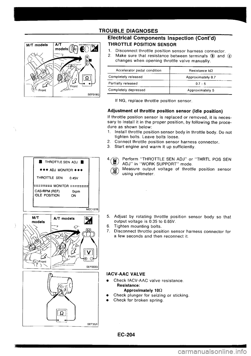 NISSAN SILVIA 1994  Service Repair Manual 