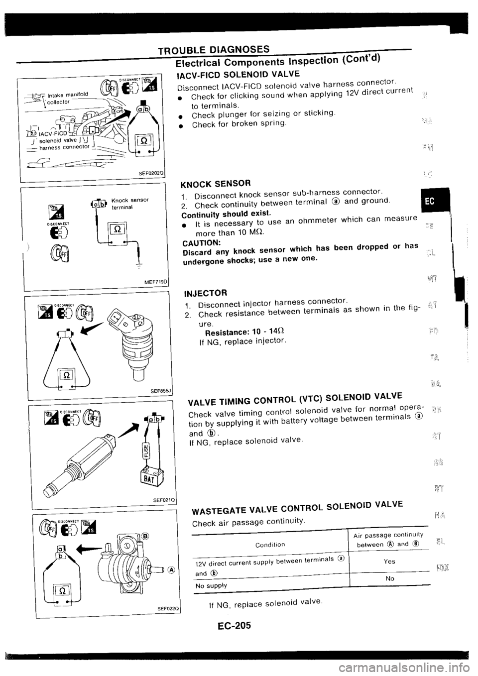 NISSAN SILVIA 1994  Service Repair Manual 