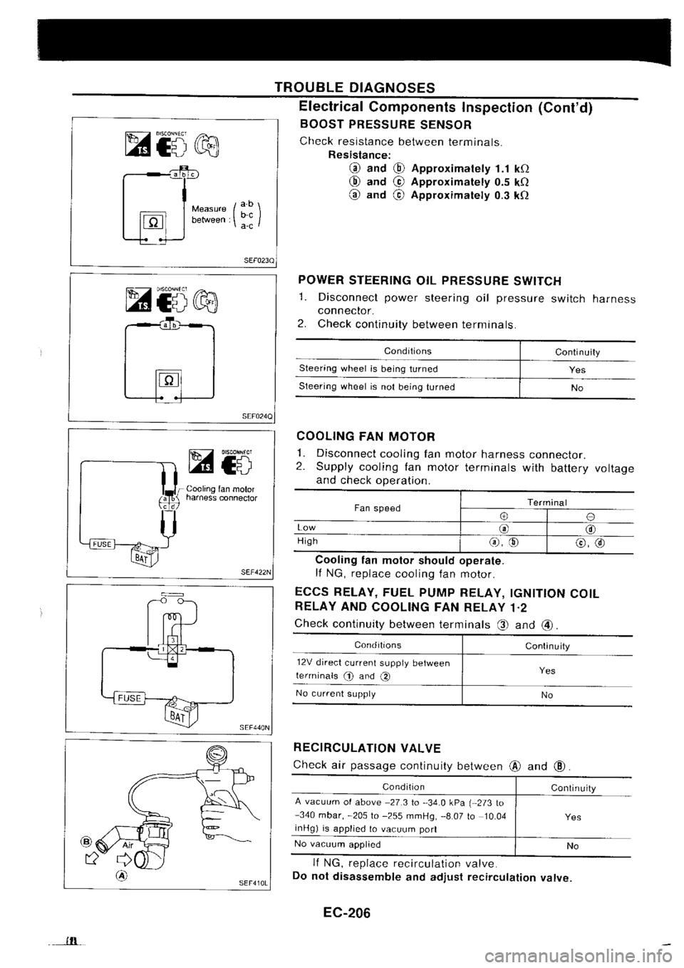 NISSAN SILVIA 1994  Service Repair Manual 