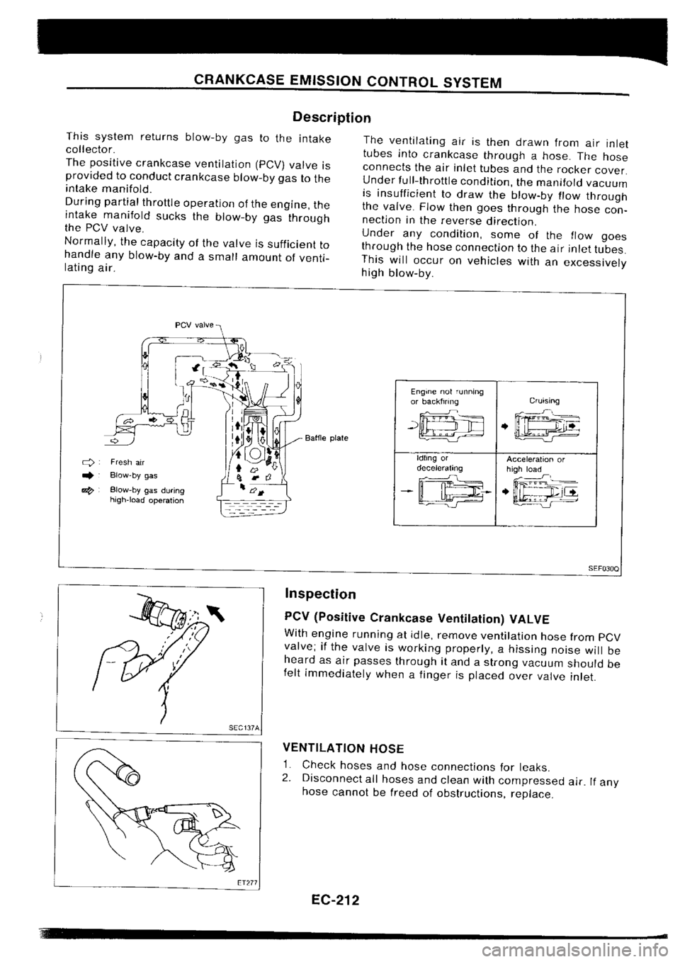 NISSAN SILVIA 1994  Service Repair Manual 