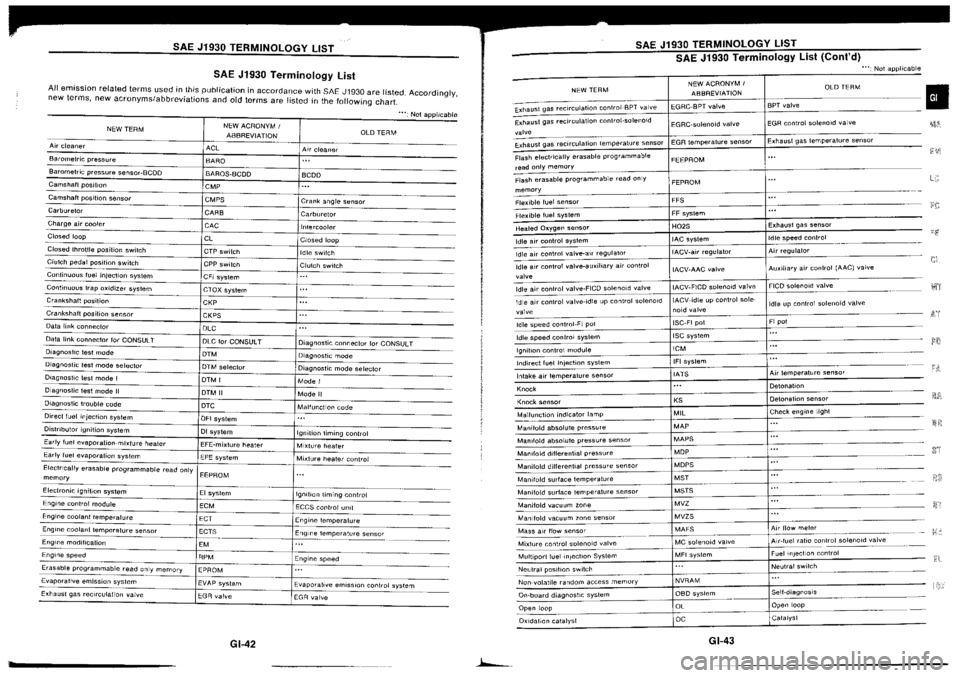 NISSAN SILVIA 1994  Service Repair Manual 