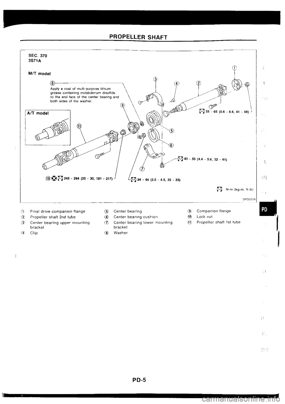 NISSAN SILVIA 1994  Service Repair Manual 