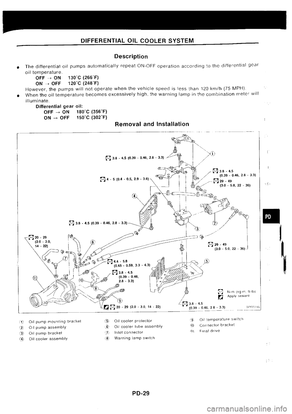 NISSAN SILVIA 1994  Service Repair Manual 