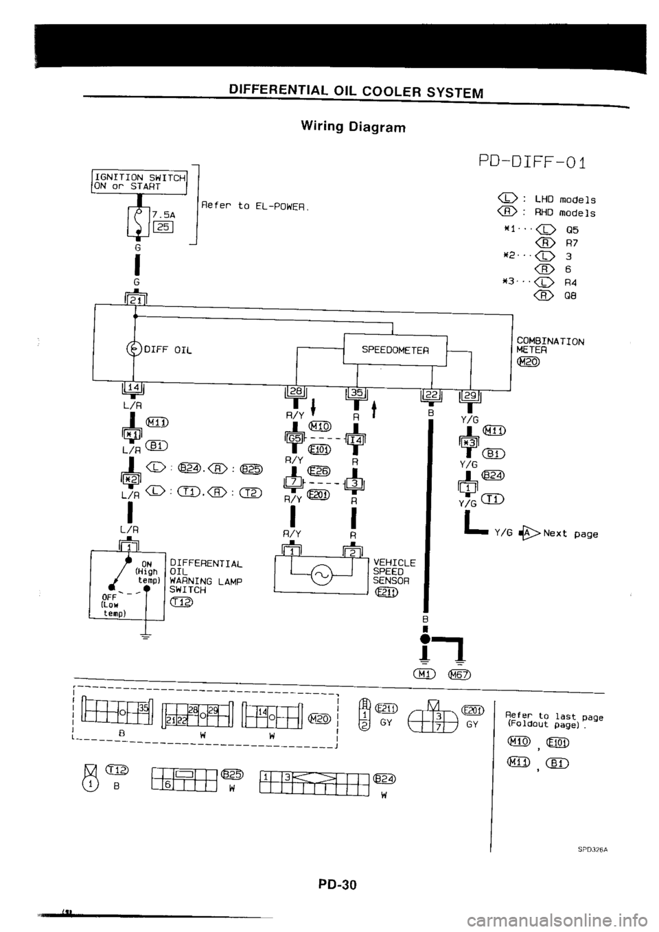 NISSAN SILVIA 1994  Service Repair Manual 