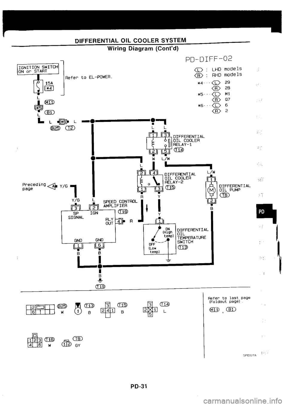 NISSAN SILVIA 1994  Service Repair Manual 