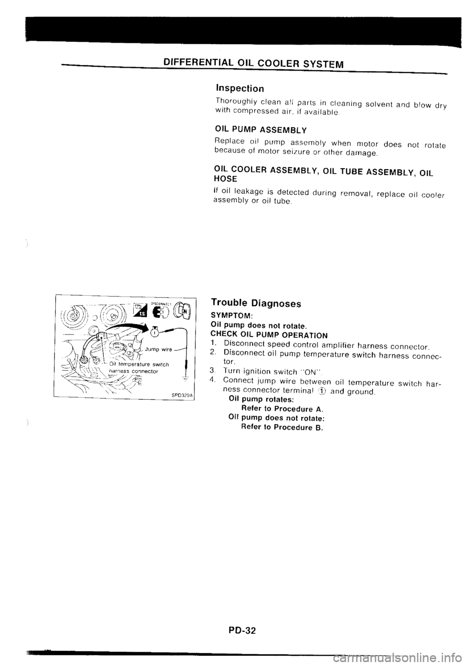 NISSAN SILVIA 1994  Service Repair Manual 