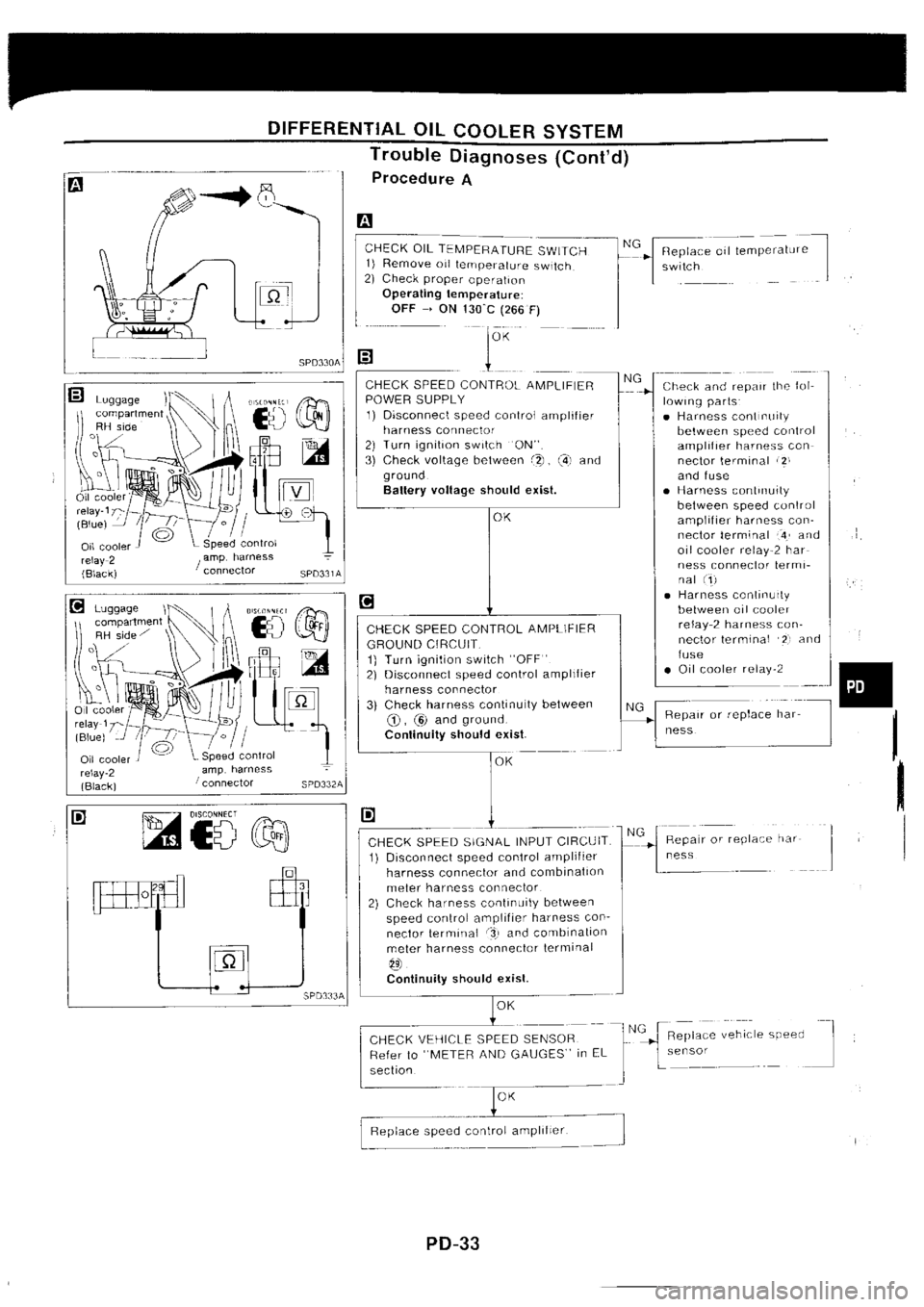 NISSAN SILVIA 1994  Service Repair Manual 