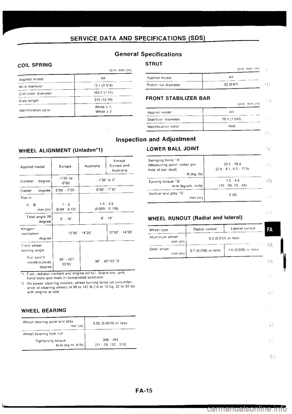 NISSAN SILVIA 1994  Service Repair Manual 