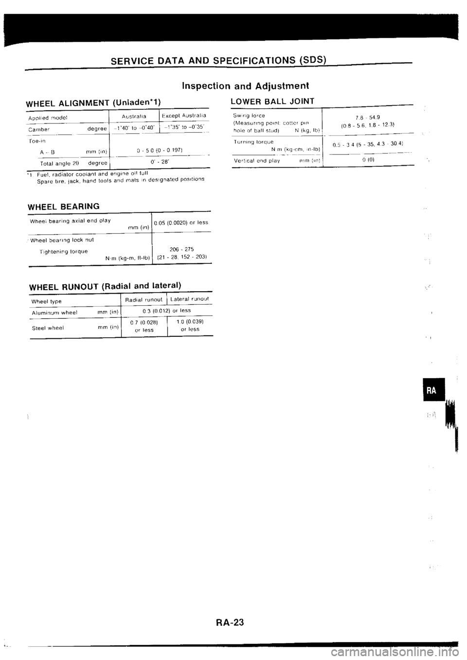 NISSAN SILVIA 1994  Service Repair Manual 