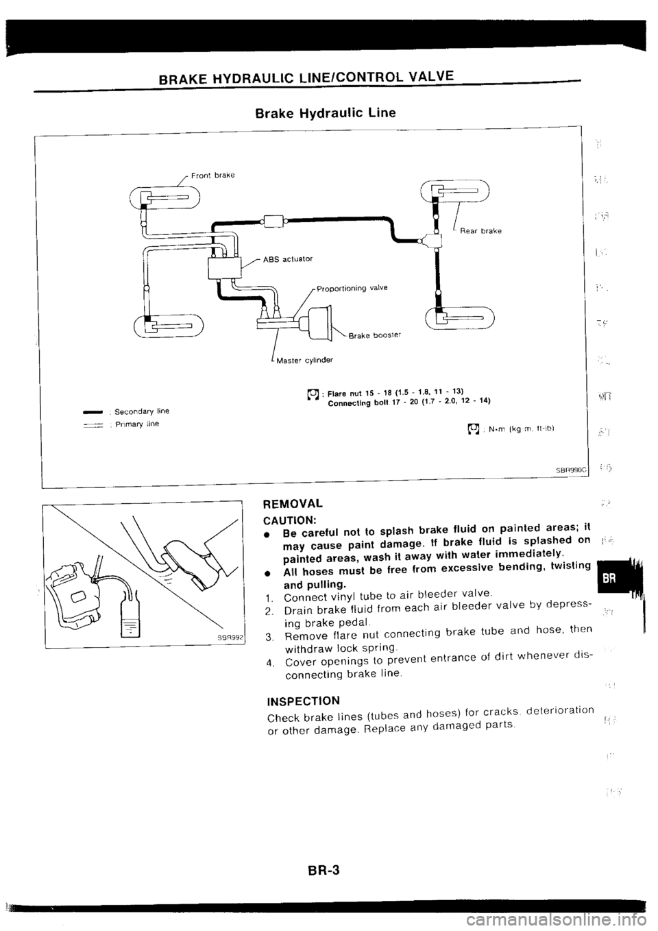 NISSAN SILVIA 1994  Service Repair Manual 