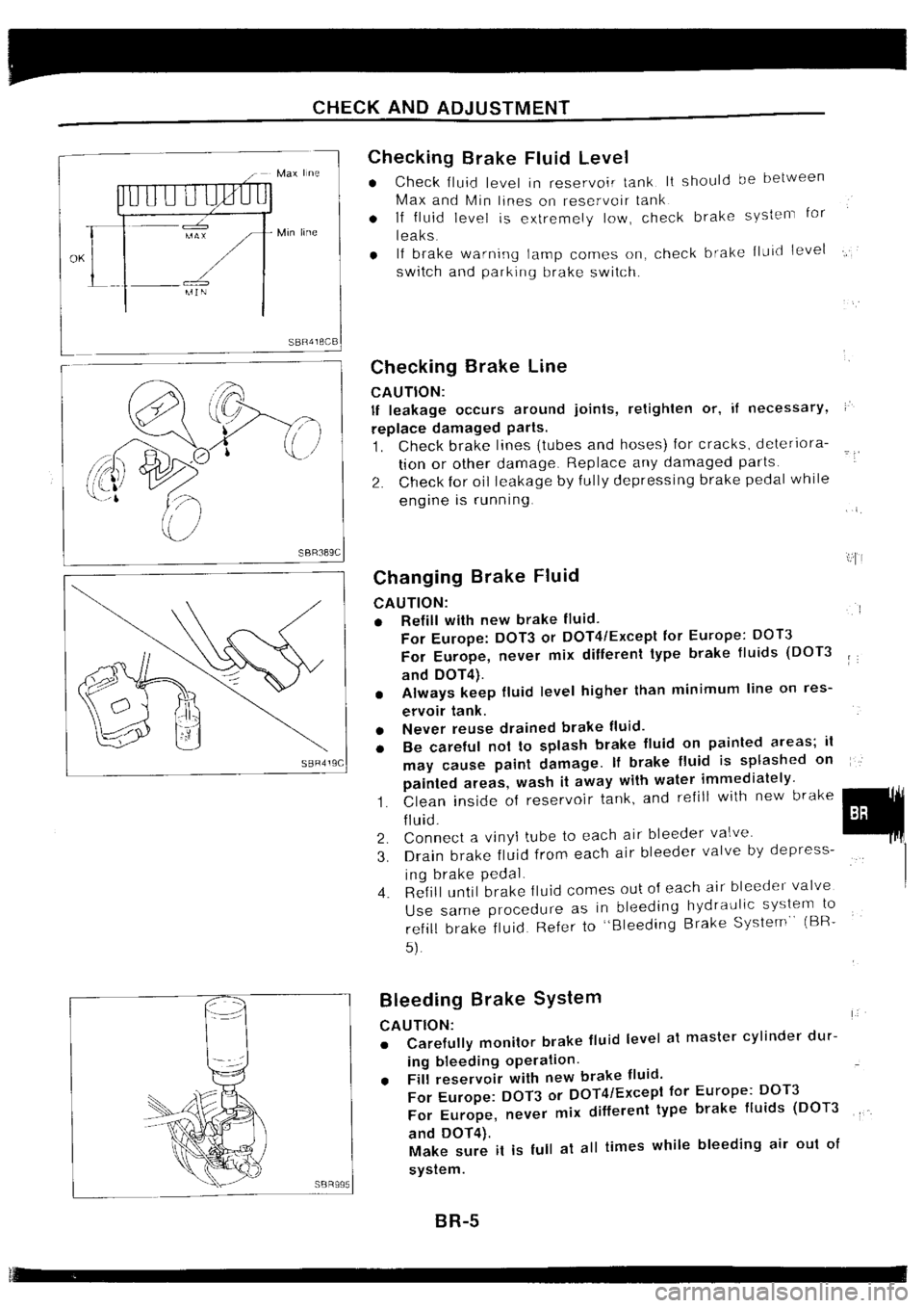 NISSAN SILVIA 1994  Service Repair Manual 