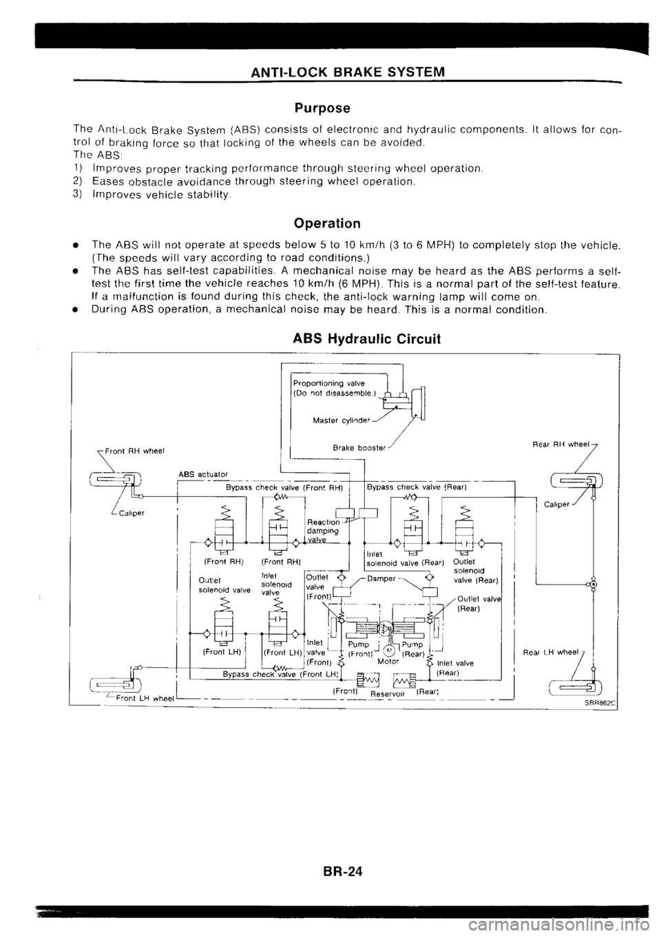 NISSAN SILVIA 1994  Service Repair Manual 