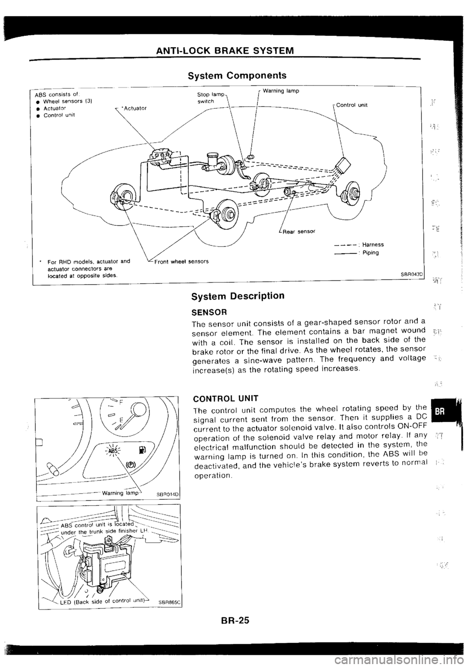 NISSAN SILVIA 1994  Service Repair Manual 