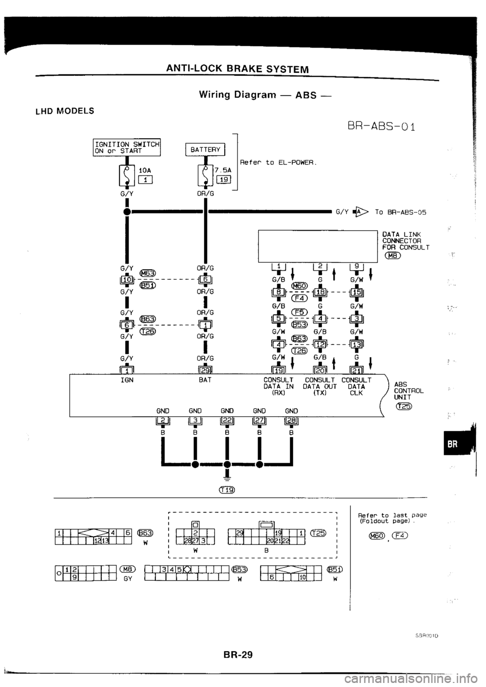 NISSAN SILVIA 1994  Service Repair Manual 