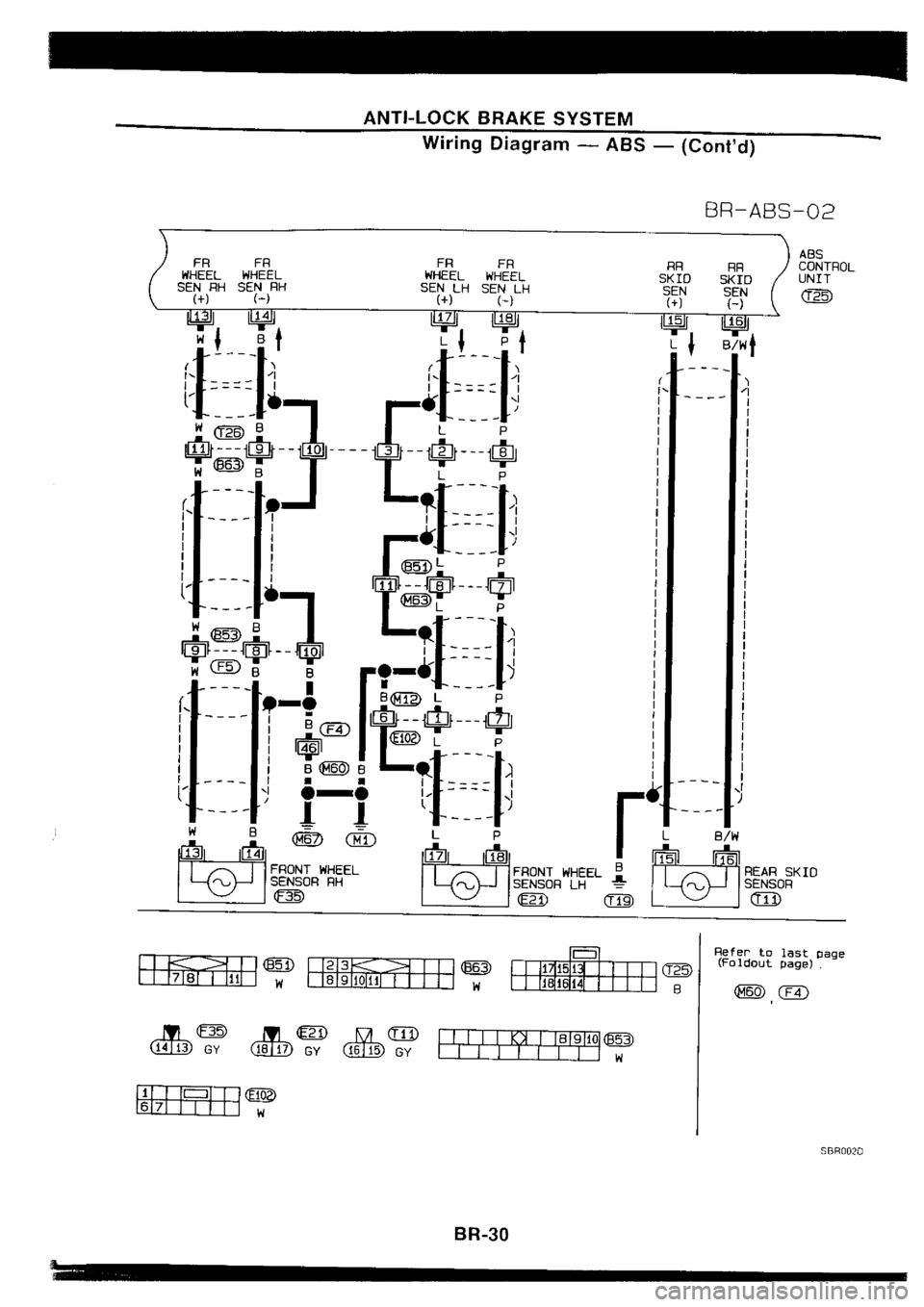 NISSAN SILVIA 1994  Service Repair Manual 