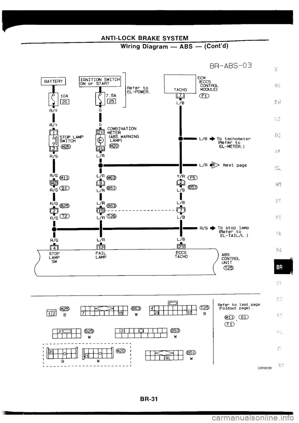 NISSAN SILVIA 1994  Service Repair Manual 