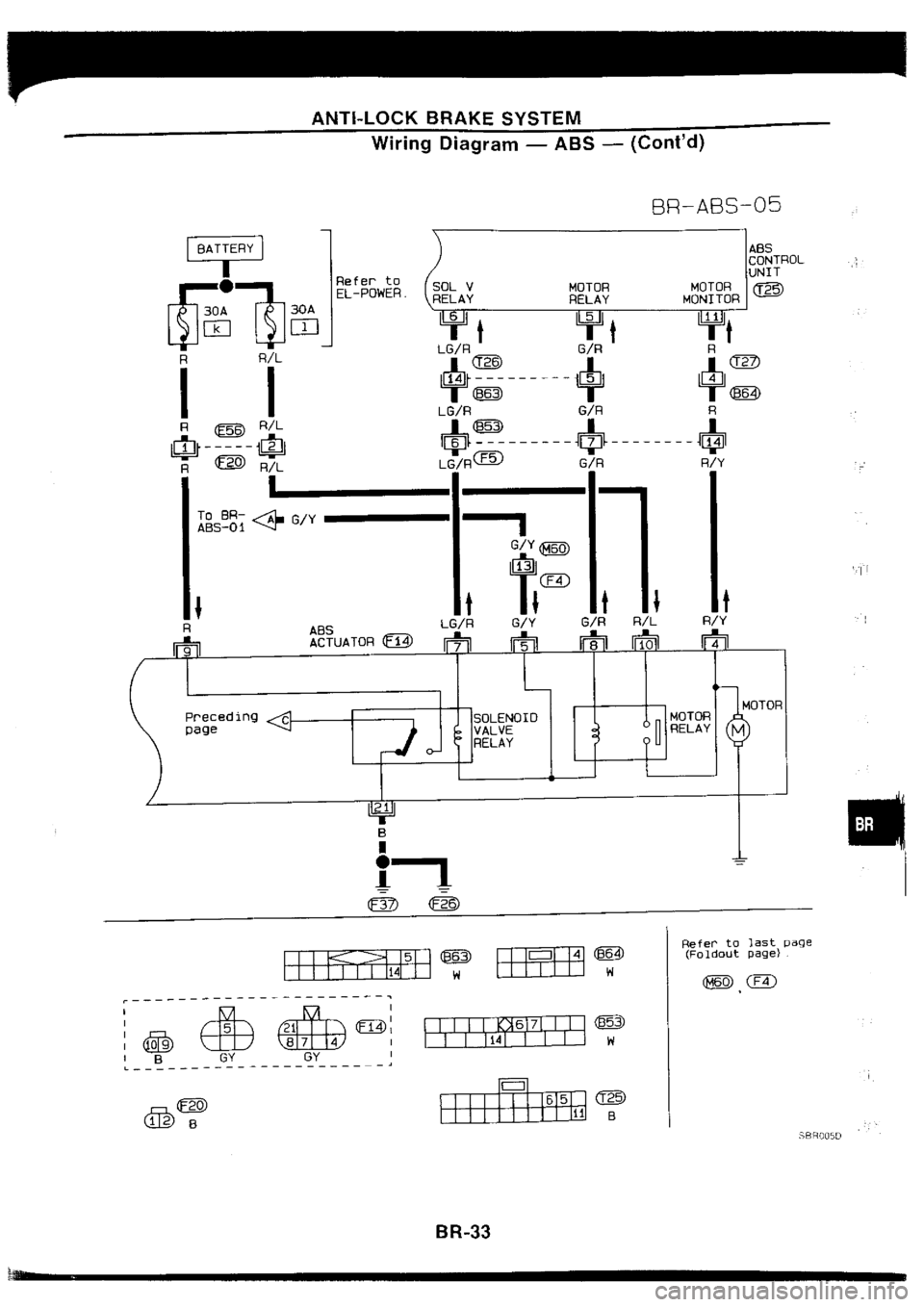 NISSAN SILVIA 1994  Service Repair Manual 