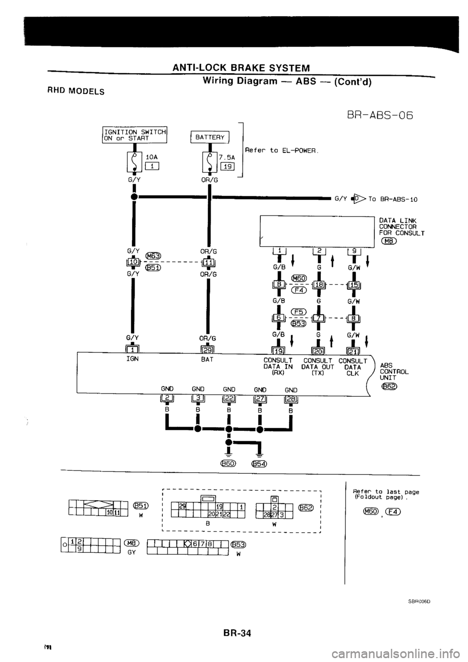 NISSAN SILVIA 1994  Service Repair Manual 