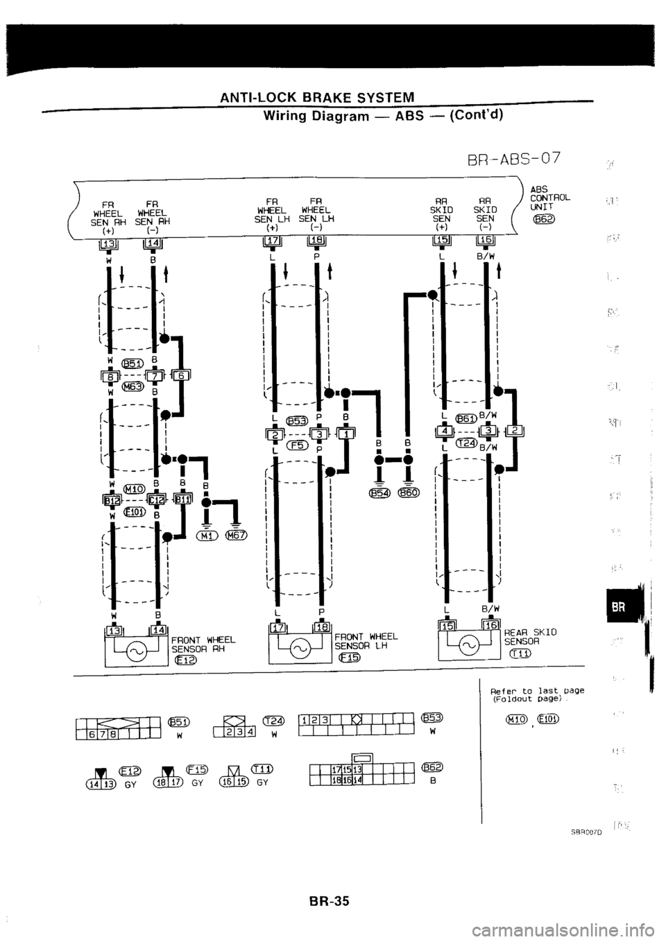 NISSAN SILVIA 1994  Service Repair Manual 