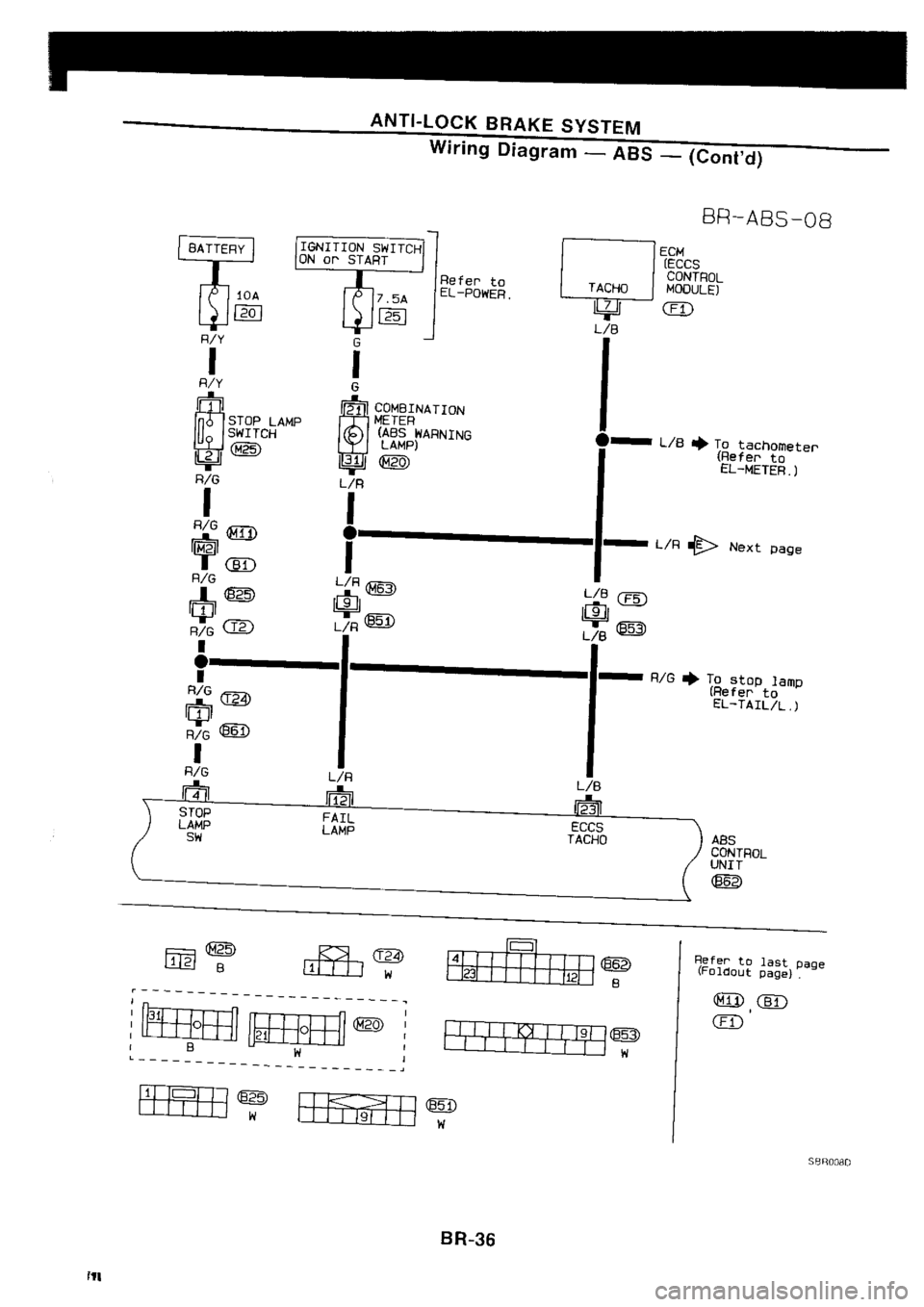 NISSAN SILVIA 1994  Service Repair Manual 