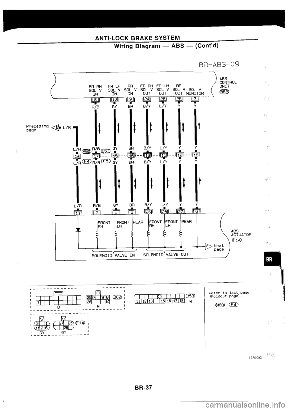 NISSAN SILVIA 1994  Service Repair Manual 