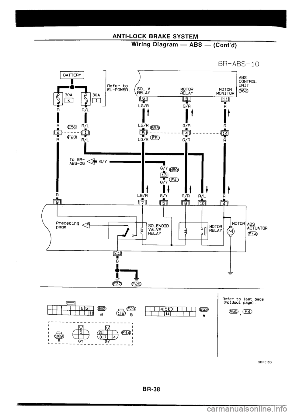 NISSAN SILVIA 1994  Service Repair Manual 