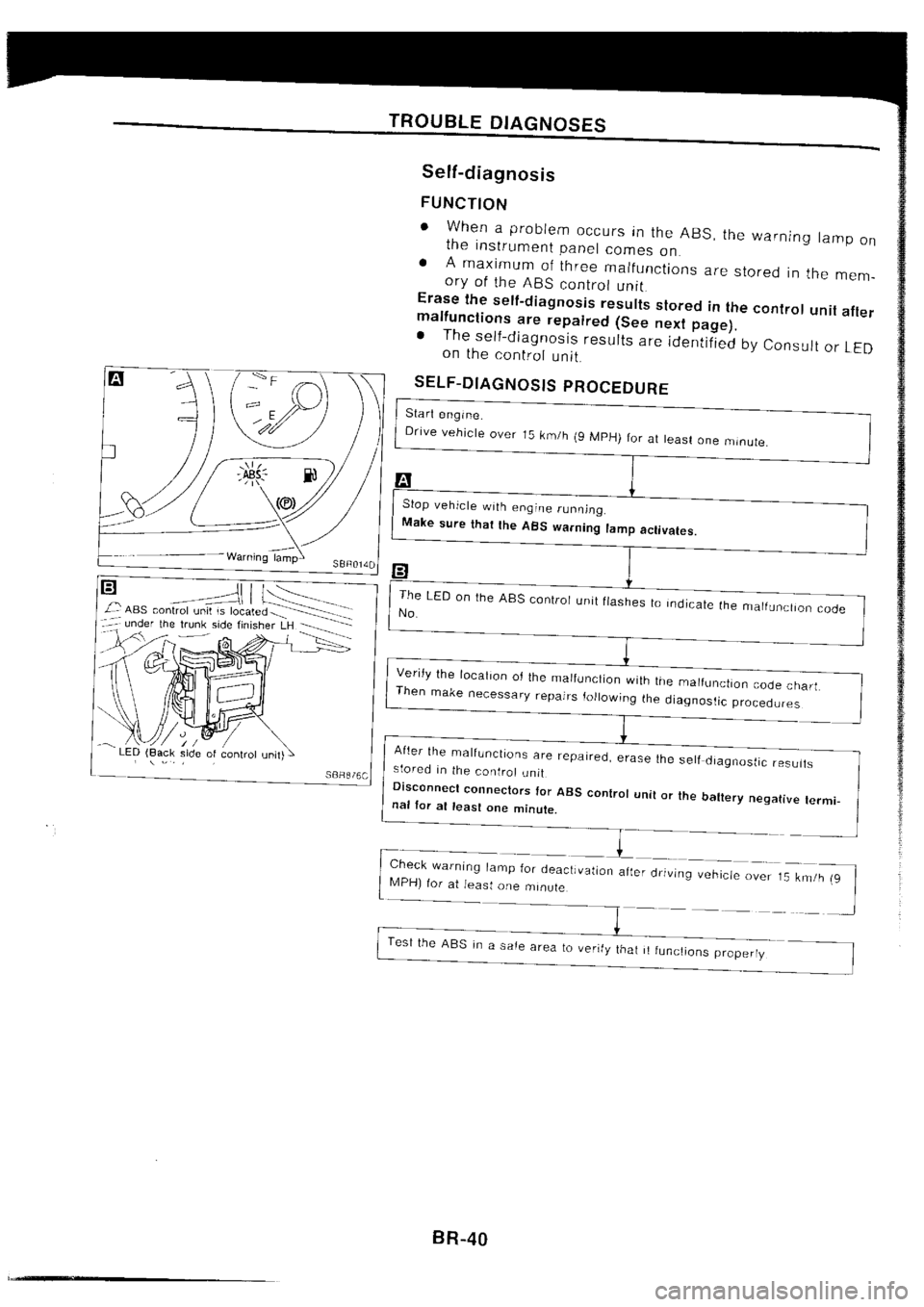 NISSAN SILVIA 1994  Service Repair Manual 